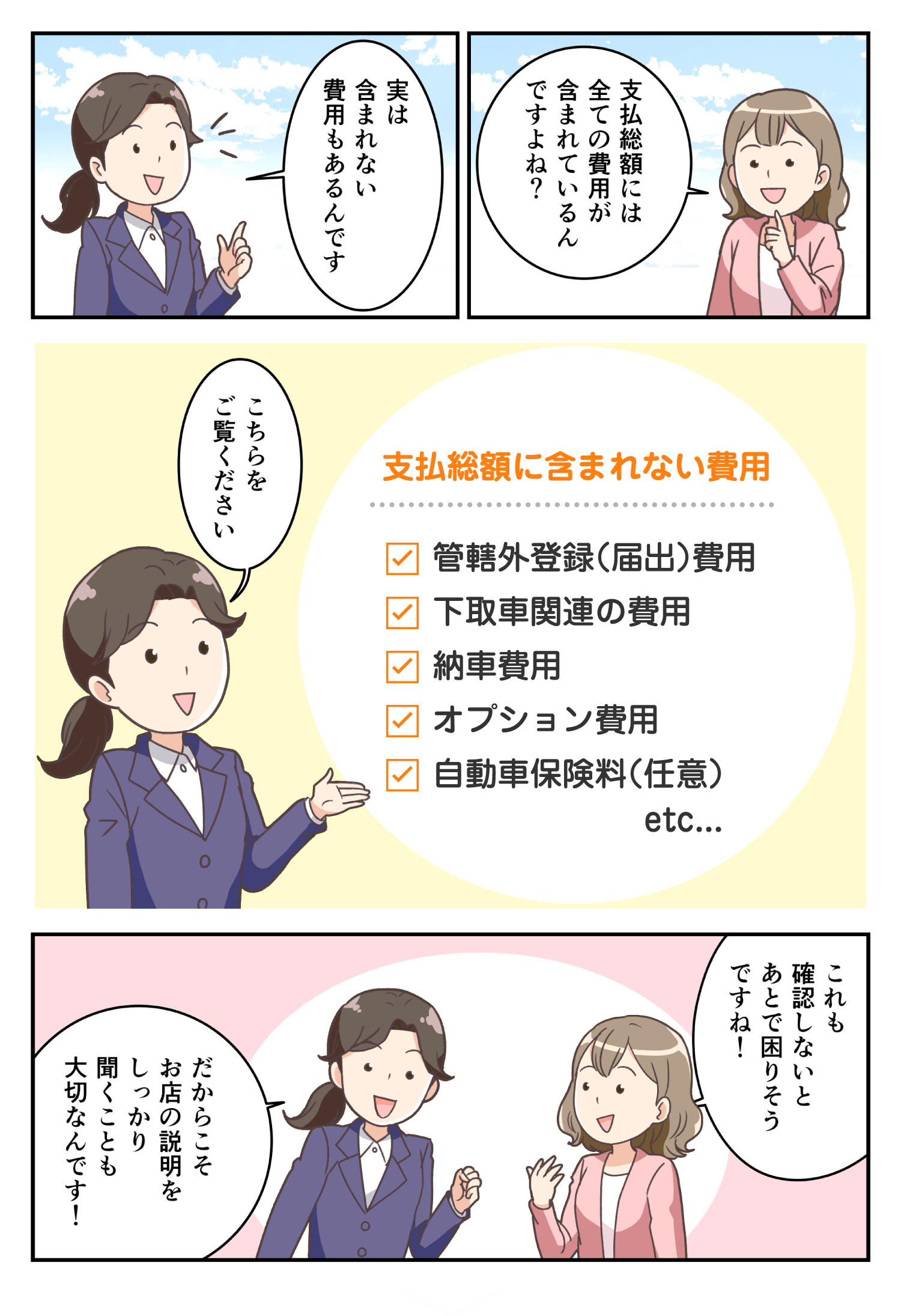 「支払総額」に含まれない費用も要チェック!