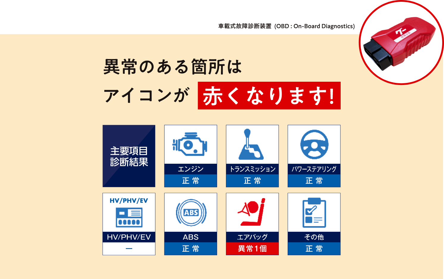 車載式故障診断装置(OBD:On-Board Diagnostics)異常のある箇所はアイコンが赤くなります!