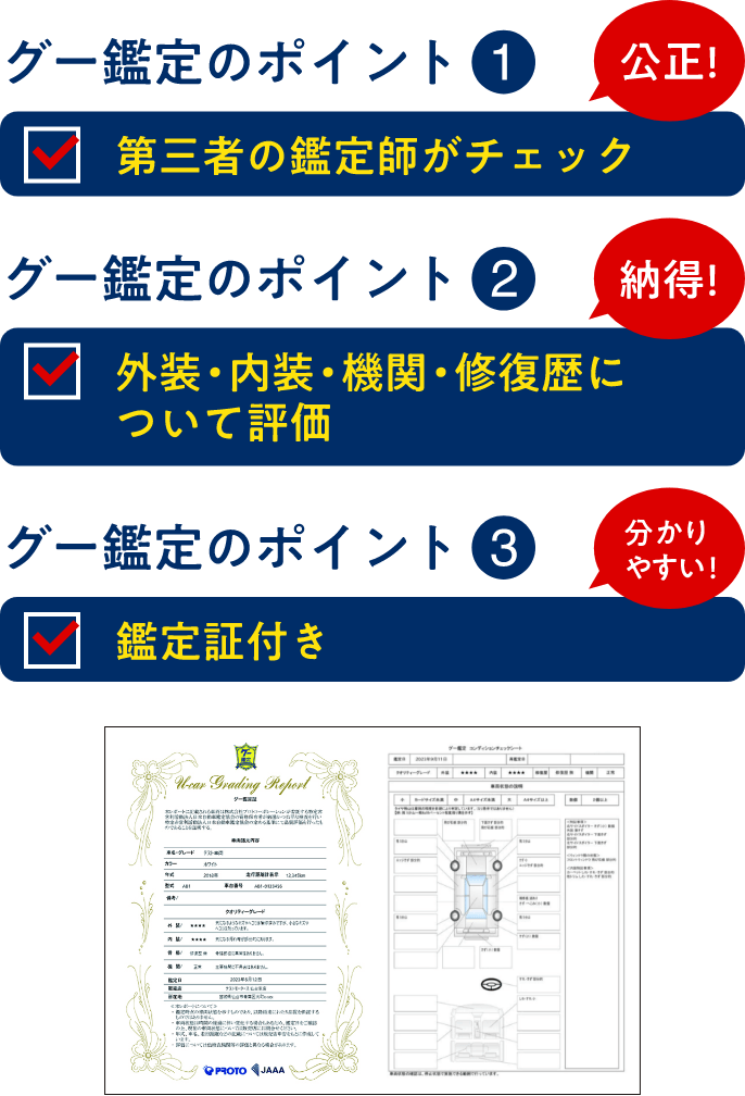 グー鑑定のポイント 1.第三者の鑑定師がチェック 2.外装・内装・機関・修復歴について評価 3.鑑定証付き