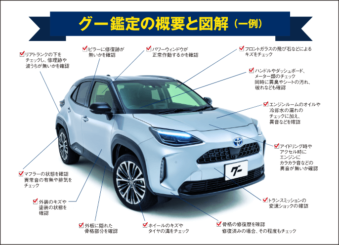 グー鑑定の概要と図解（一例）