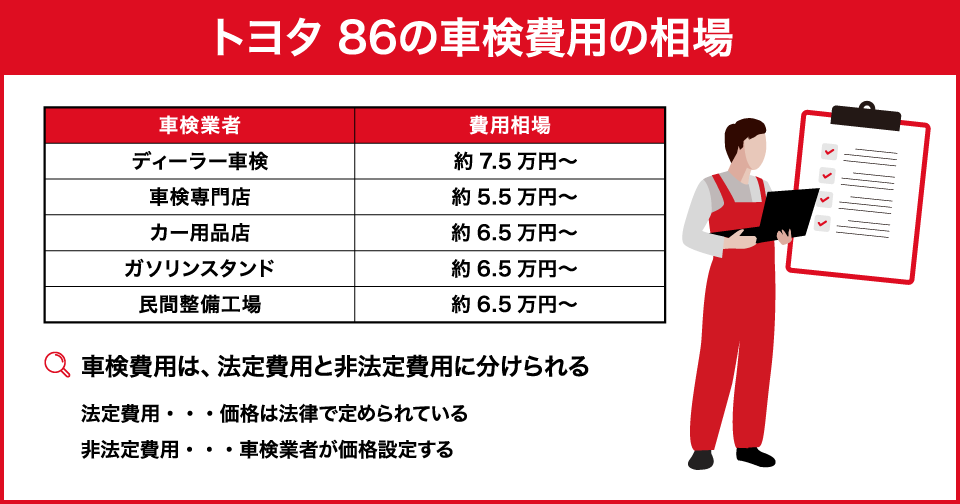 �ȥ西 86�μָ����Ѥ����üָ��ȼԤ���ħ������Ѥ�狼��䤹���Ҳ�