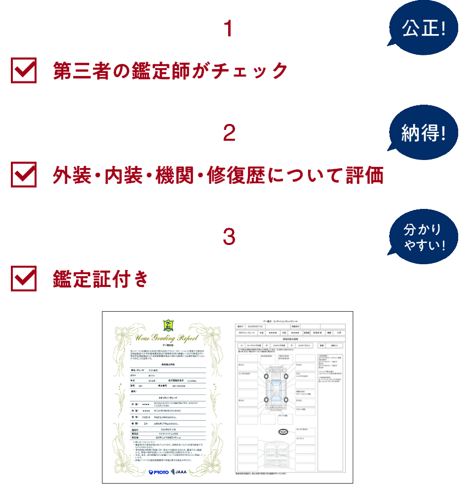 グー鑑定のポイント 1.第三者の鑑定師がチェック 2.外装・内装・機関・修復歴について評価 3.鑑定証付き