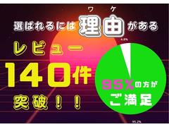 �����ͤ�ꤿ������Τ����դ򤤤������Ƥ���ޤ���������Ź�Υ桼������ӥ塼�������������� 2